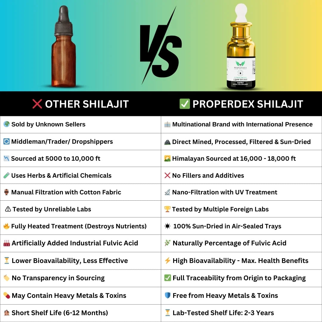 30ml - Properdex Shilajit Drops | 100% Natural & Sun-Dried | Fulvic Acid & Trace Minerals | Vitality & Wellness Boost